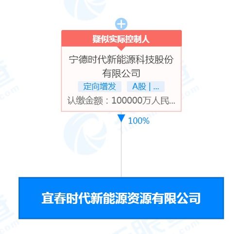 寧王豪擲10億元成立新公司，激烈爭奪新材料技術研發(fā)資源